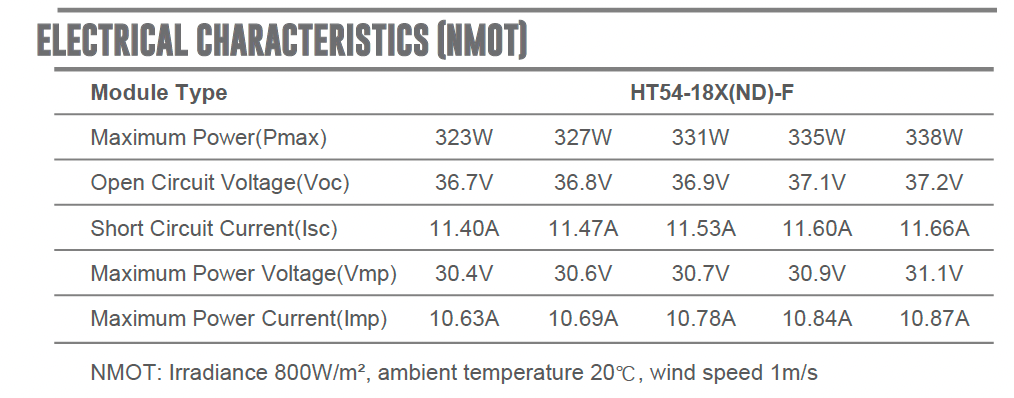 HT-SAAE 435W Bifacial Double-Glass — 3-Panel Pack (HT54-18X(ND)-F-435)